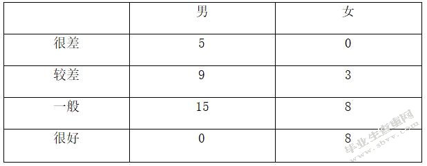 德邦物流员工培训有效性评估研究