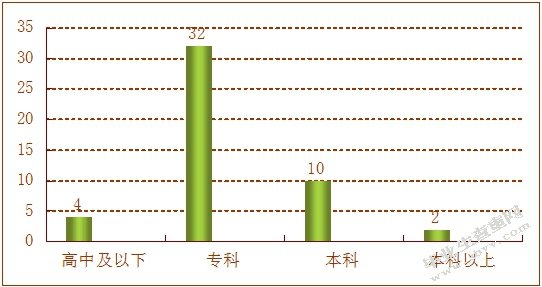德邦物流员工培训有效性评估研究