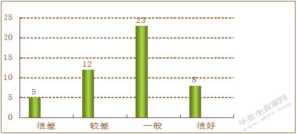 德邦物流员工培训有效性评估研究