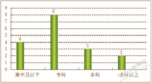 德邦物流员工培训有效性评估研究