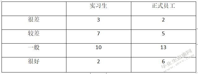 德邦物流员工培训有效性评估研究