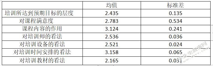 德邦物流员工培训有效性评估研究