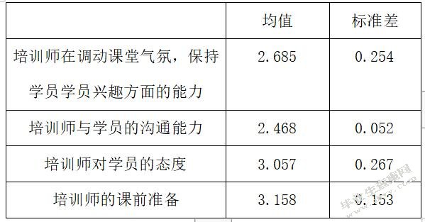 德邦物流员工培训有效性评估研究