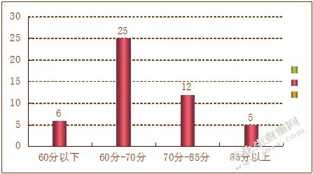 德邦物流员工培训有效性评估研究