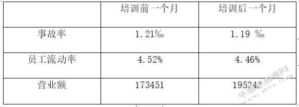 德邦物流员工培训有效性评估研究