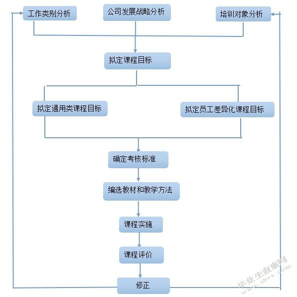 德邦物流员工培训有效性评估研究