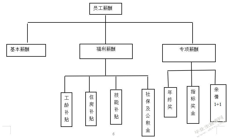 德邦物流员工薪酬满意度研究