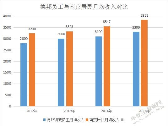 德邦物流员工薪酬满意度研究