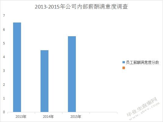 德邦物流员工薪酬满意度研究