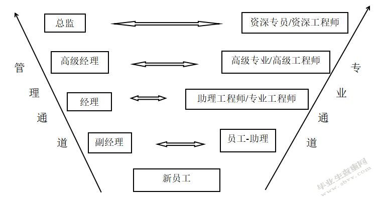 德邦物流员工薪酬满意度研究