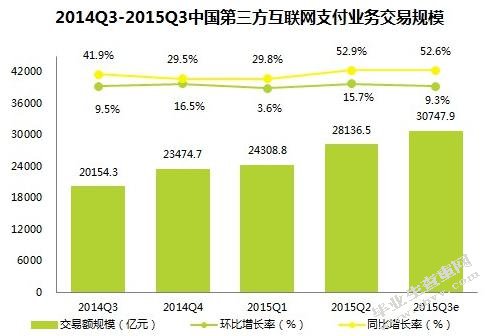 第三方支付对传统商业银行的影响及发展展望