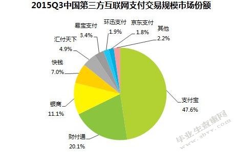 第三方支付对传统商业银行的影响及发展展望