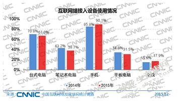 第三方支付对传统商业银行的影响及发展展望