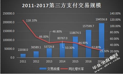 第三方支付公司对商业银行发展的影响分析