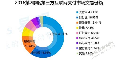第三方支付公司对商业银行发展的影响分析