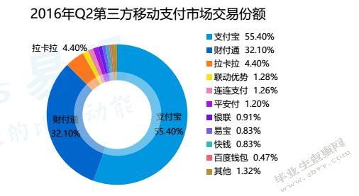 第三方支付公司对商业银行发展的影响分析