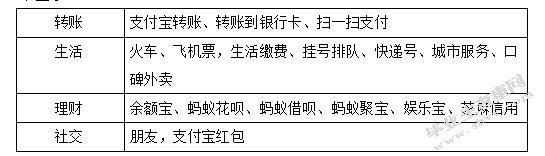 第三方支付公司对商业银行发展的影响分析