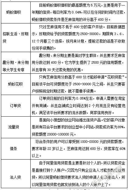 第三方支付公司对商业银行发展的影响分析