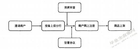 第三方支付公司对商业银行发展的影响分析