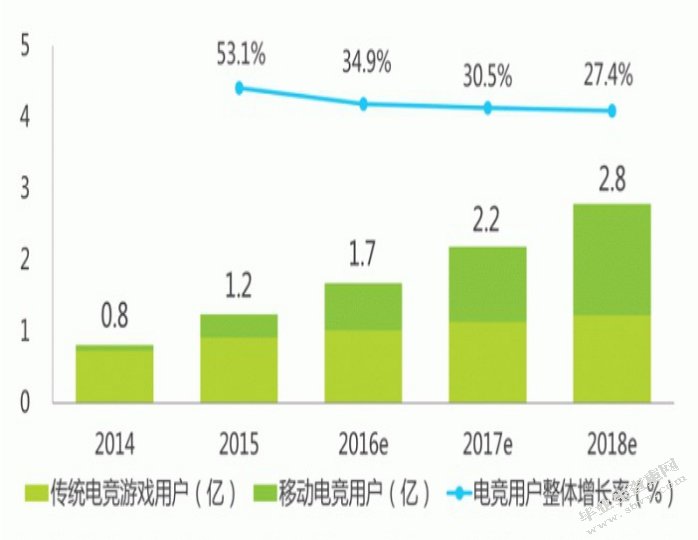 电竞行业在我国的推广与发展研究——以《英雄联盟》为例