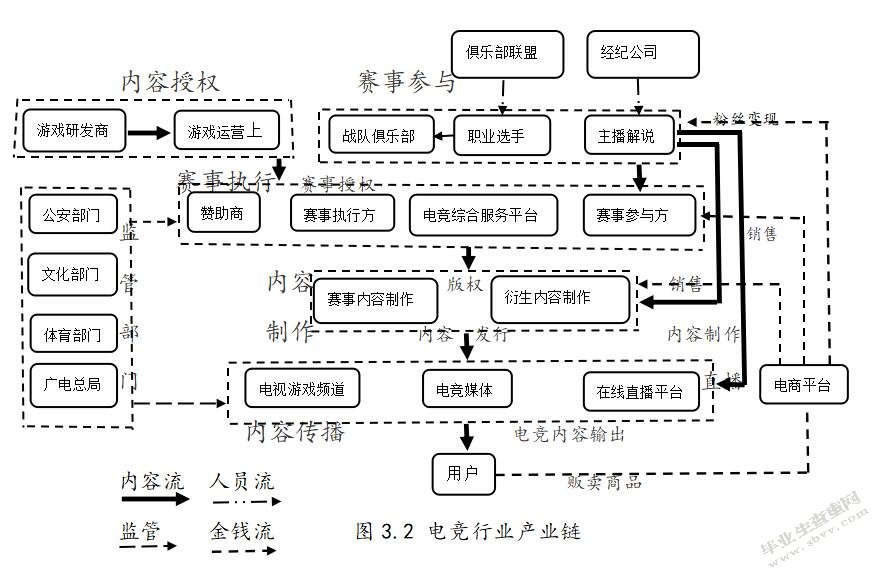 电竞行业在我国的推广与发展研究——以《英雄联盟》为例