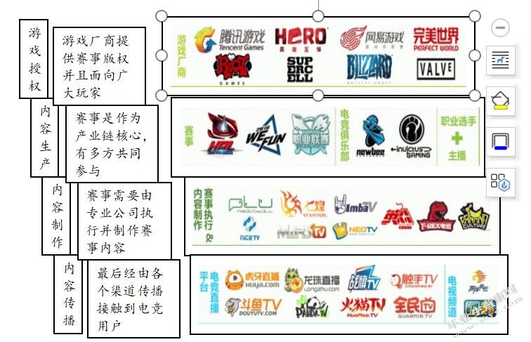 电竞行业在我国的推广与发展研究——以《英雄联盟》为例