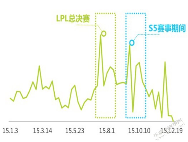 电竞行业在我国的推广与发展研究——以《英雄联盟》为例