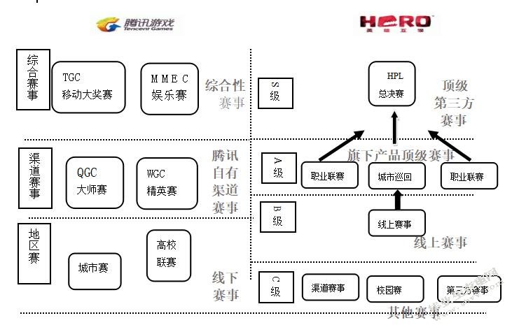 电竞行业在我国的推广与发展研究——以《英雄联盟》为例