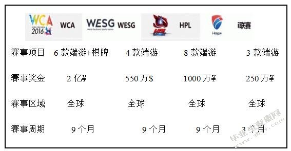 电竞行业在我国的推广与发展研究——以《英雄联盟》为例