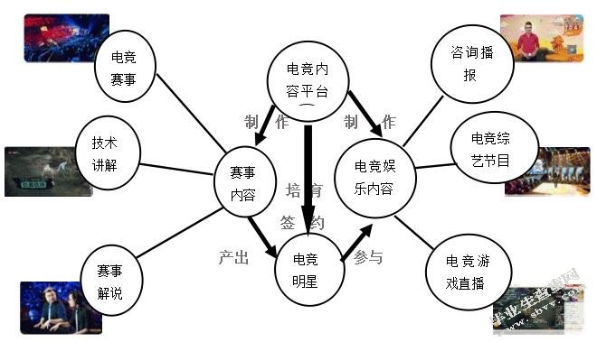 电竞行业在我国的推广与发展研究——以《英雄联盟》为例