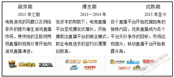 电竞行业在我国的推广与发展研究——以《英雄联盟》为例