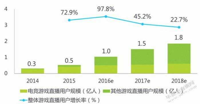 电竞行业在我国的推广与发展研究——以《英雄联盟》为例