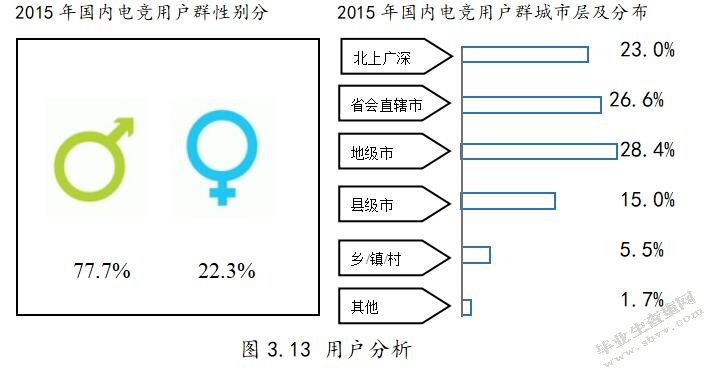 电竞行业在我国的推广与发展研究——以《英雄联盟》为例