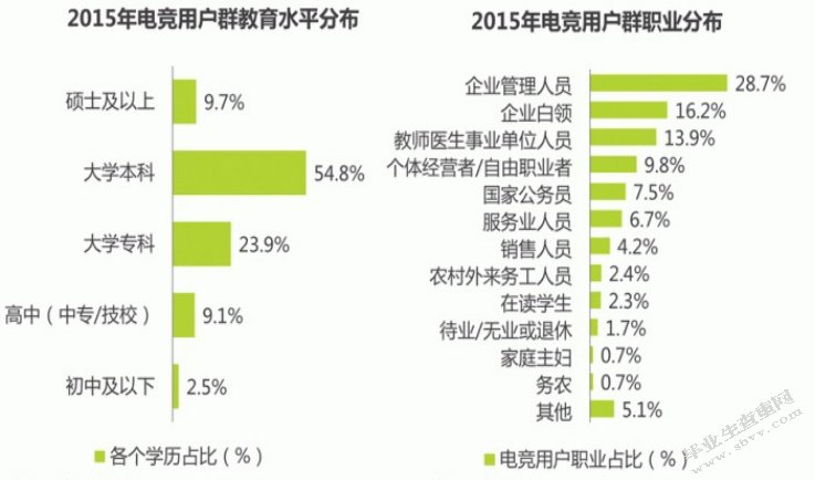 电竞行业在我国的推广与发展研究——以《英雄联盟》为例