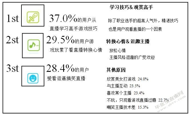 电竞行业在我国的推广与发展研究——以《英雄联盟》为例