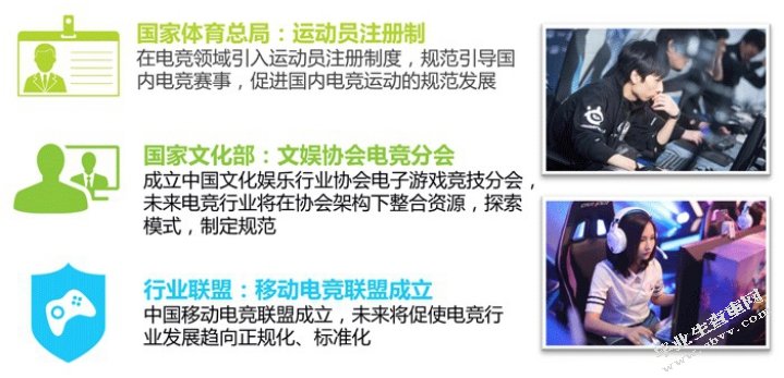 电竞行业在我国的推广与发展研究——以《英雄联盟》为例