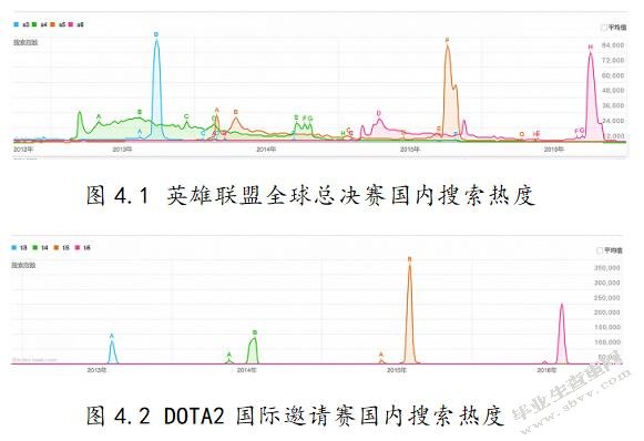 电竞行业在我国的推广与发展研究——以《英雄联盟》为例