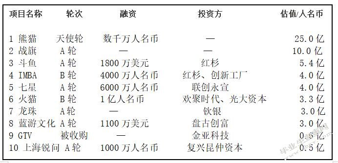 电竞行业在我国的推广与发展研究——以《英雄联盟》为例
