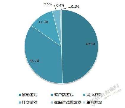 电竞行业在我国的推广与发展研究——以《英雄联盟》为例