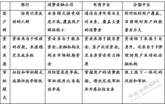 互联网消费金融发展及监管探究