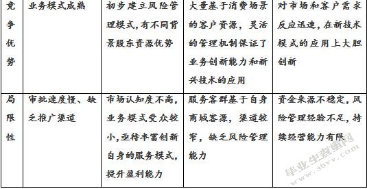 互联网消费金融发展及监管探究