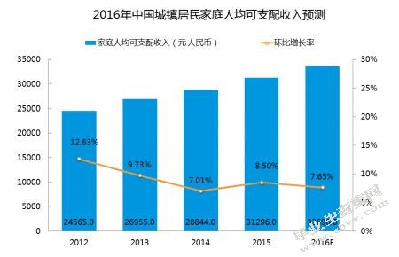 互联网消费金融发展及监管探究