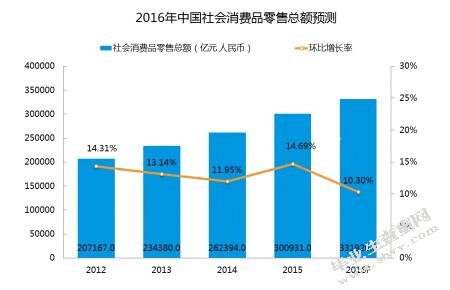 互联网消费金融发展及监管探究