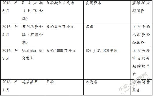 互联网消费金融发展及监管探究