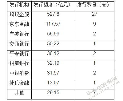 互联网消费金融发展及监管探究