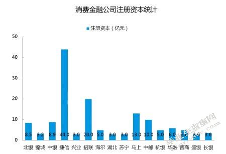 互联网消费金融发展及监管探究