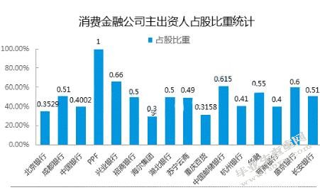 互联网消费金融发展及监管探究