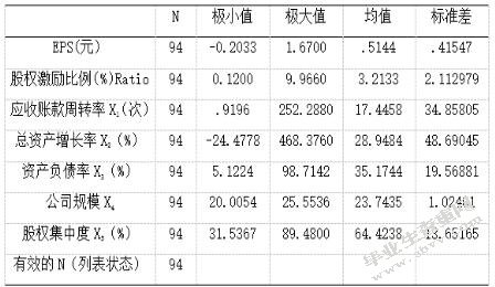 上市公司股权激励对公司绩效影响的研究
