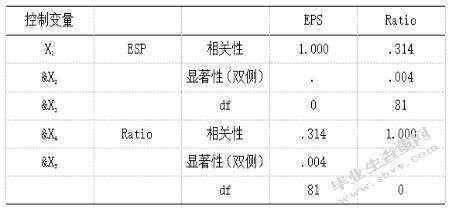 上市公司股权激励对公司绩效影响的研究