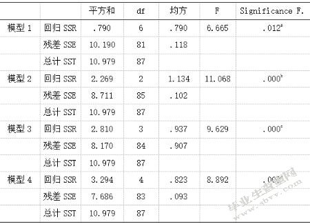 上市公司股权激励对公司绩效影响的研究